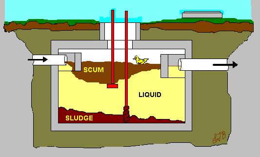 septic tank texas cities 
      zip batch